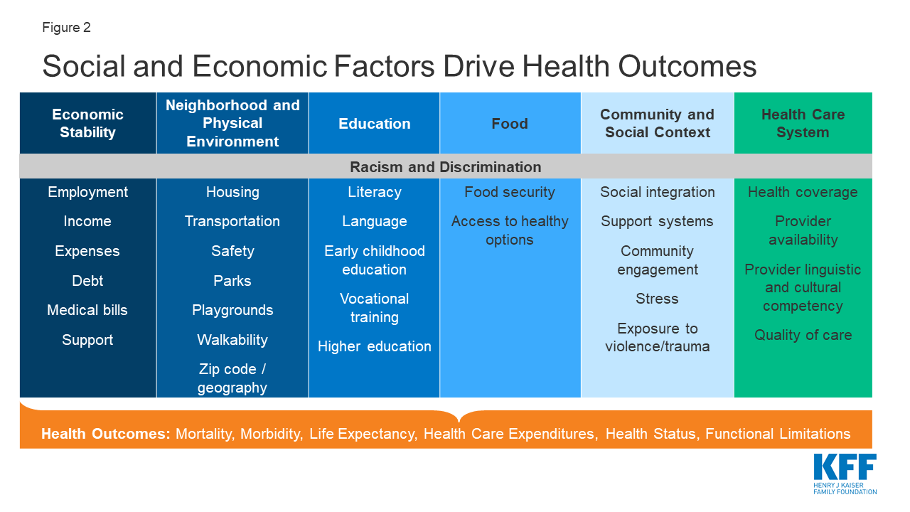 Factors That Influence Policy Drivers In Health And Social Care